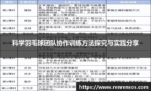 科学羽毛球团队协作训练方法探究与实践分享